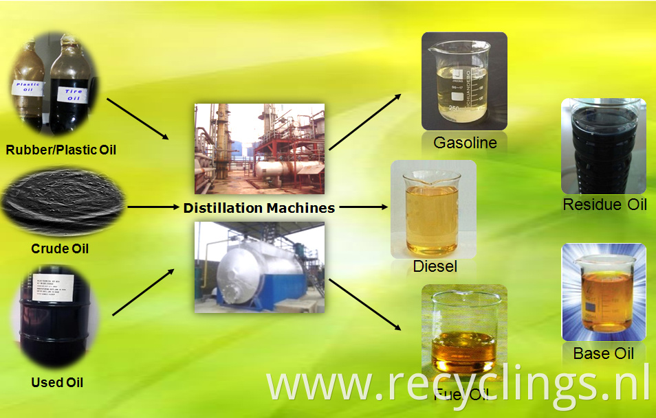 continuous fuel oil recycling machine